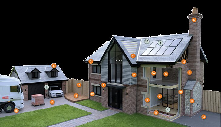 Residential Tablet 2026